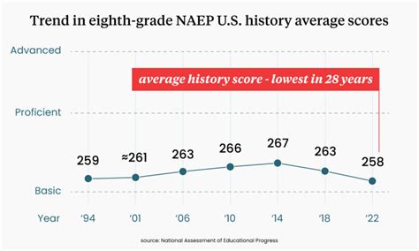 History Results .